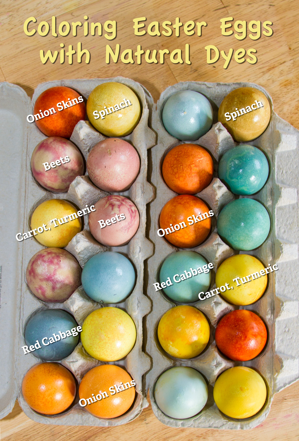 Easter Egg Dye Color Chart